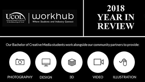 Part of an infographic showing UCOL's The Workhub projects for 2018.